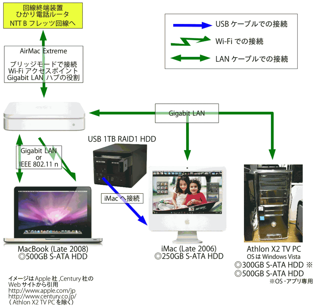 LANの図
